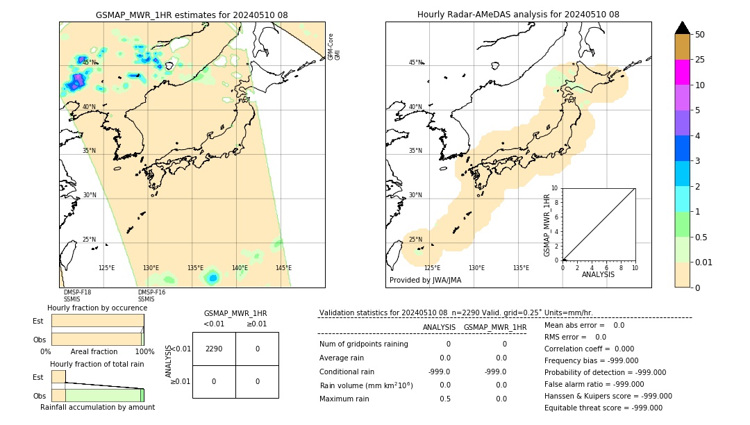 GSMaP MWR validation image. 2024/05/10 08