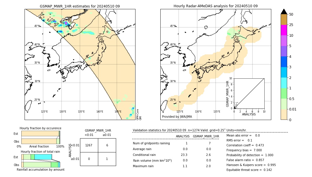 GSMaP MWR validation image. 2024/05/10 09