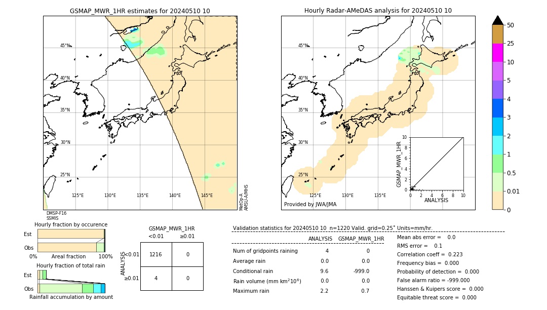 GSMaP MWR validation image. 2024/05/10 10