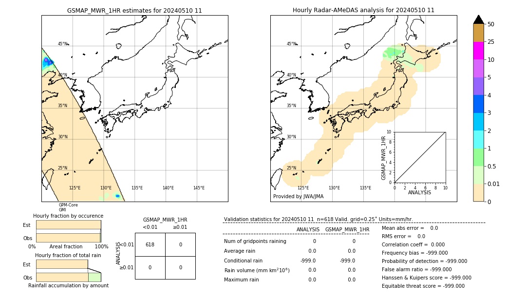 GSMaP MWR validation image. 2024/05/10 11