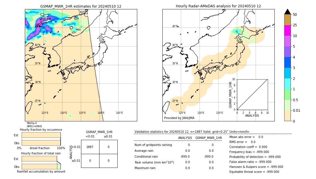 GSMaP MWR validation image. 2024/05/10 12