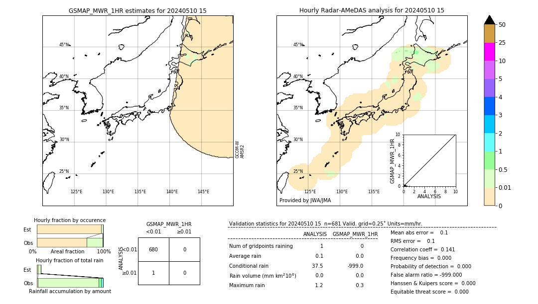 GSMaP MWR validation image. 2024/05/10 15