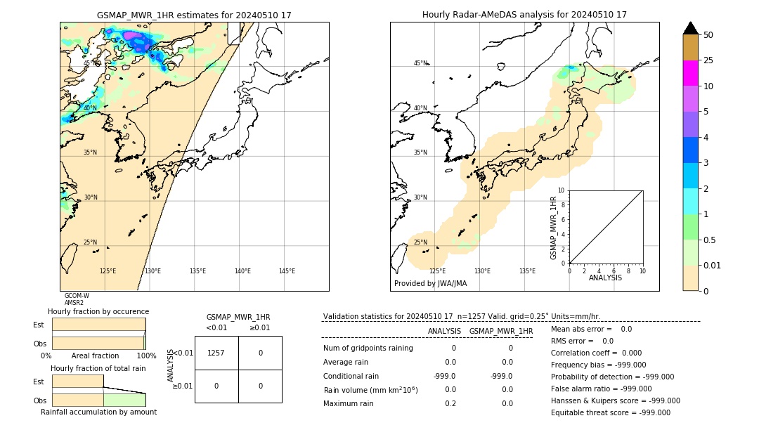 GSMaP MWR validation image. 2024/05/10 17