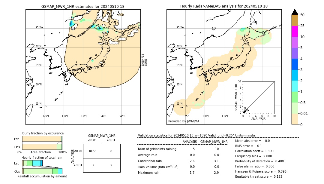 GSMaP MWR validation image. 2024/05/10 18