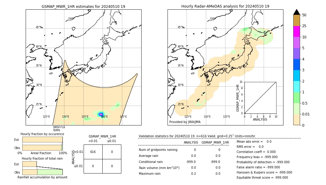 GSMaP MWR validation image. 2024/05/10 19