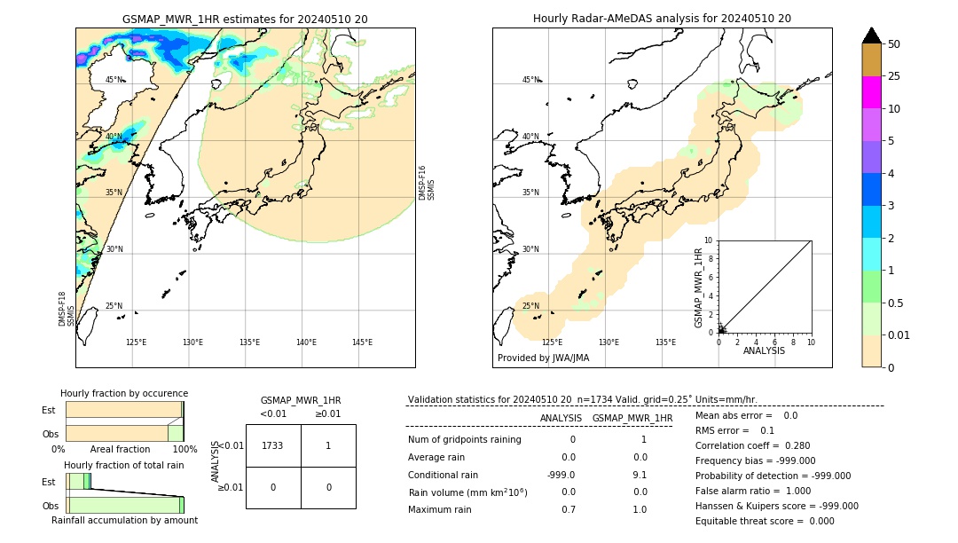 GSMaP MWR validation image. 2024/05/10 20