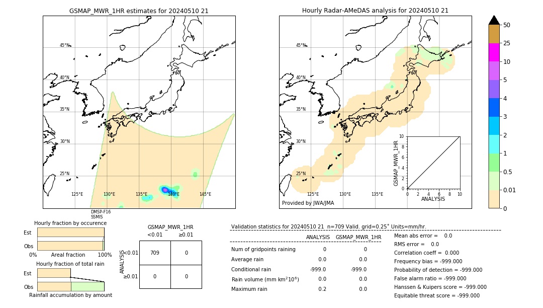 GSMaP MWR validation image. 2024/05/10 21