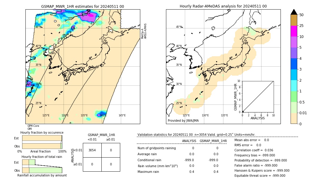 GSMaP MWR validation image. 2024/05/11 00