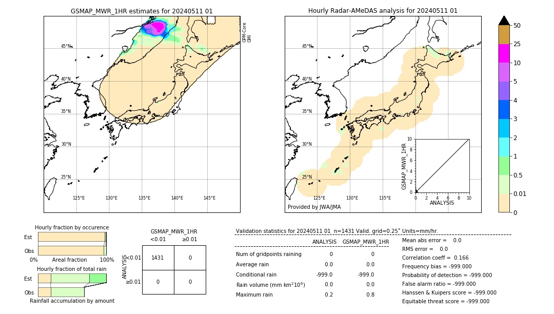 GSMaP MWR validation image. 2024/05/11 01