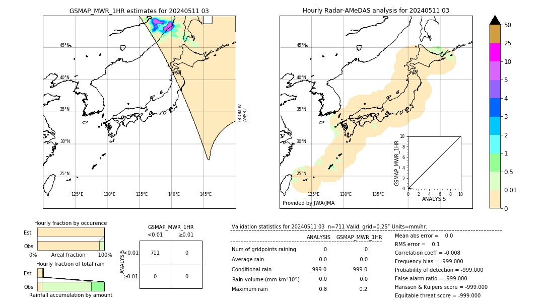 GSMaP MWR validation image. 2024/05/11 03