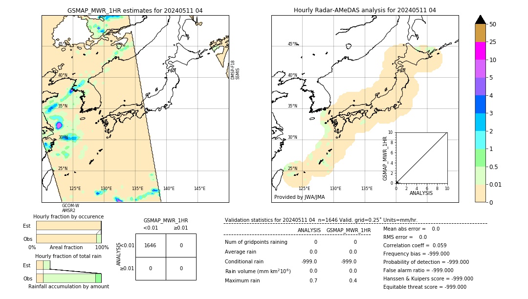 GSMaP MWR validation image. 2024/05/11 04