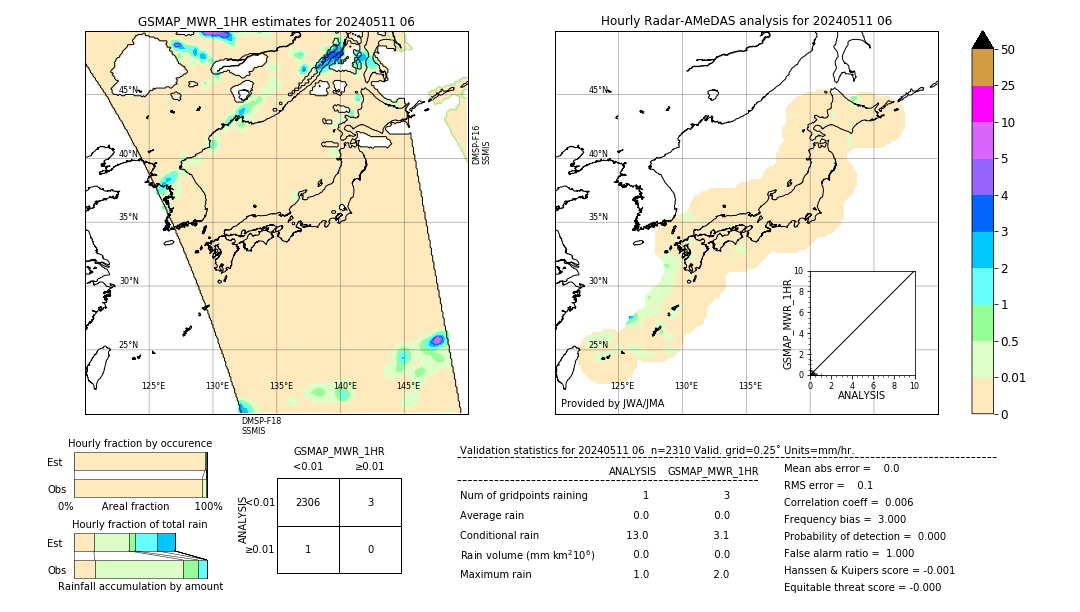 GSMaP MWR validation image. 2024/05/11 06