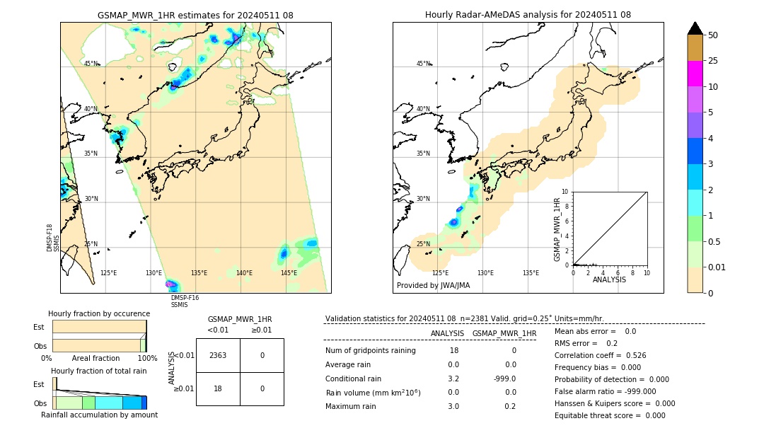 GSMaP MWR validation image. 2024/05/11 08