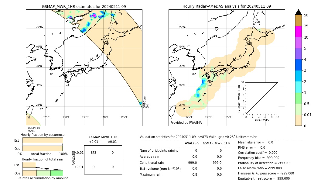 GSMaP MWR validation image. 2024/05/11 09