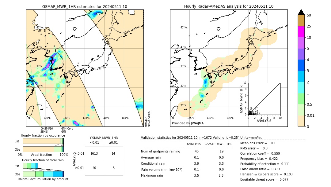 GSMaP MWR validation image. 2024/05/11 10