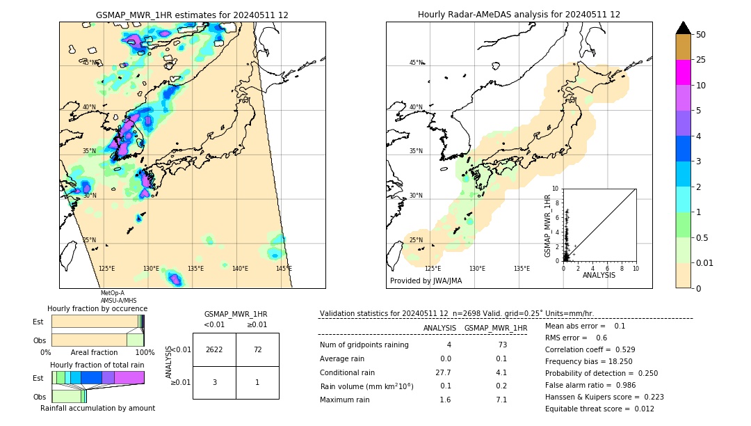 GSMaP MWR validation image. 2024/05/11 12