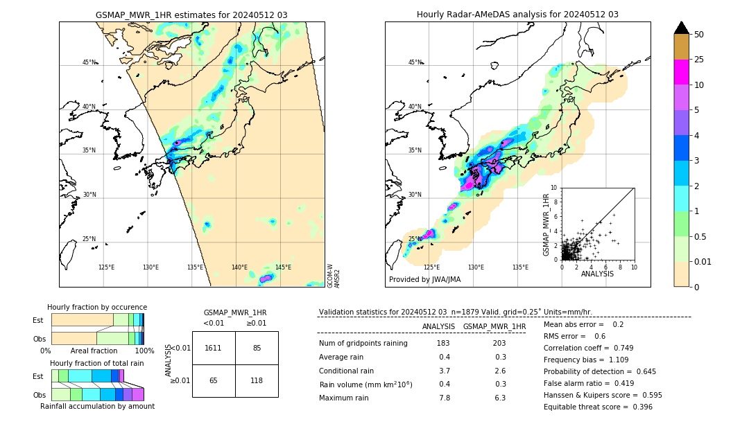 GSMaP MWR validation image. 2024/05/12 03