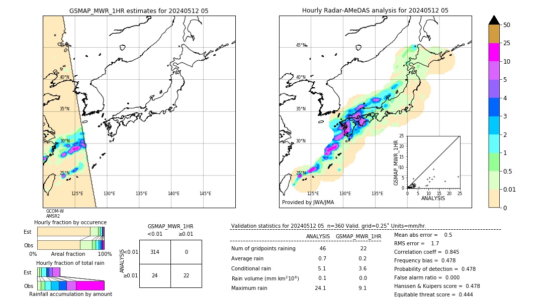 GSMaP MWR validation image. 2024/05/12 05