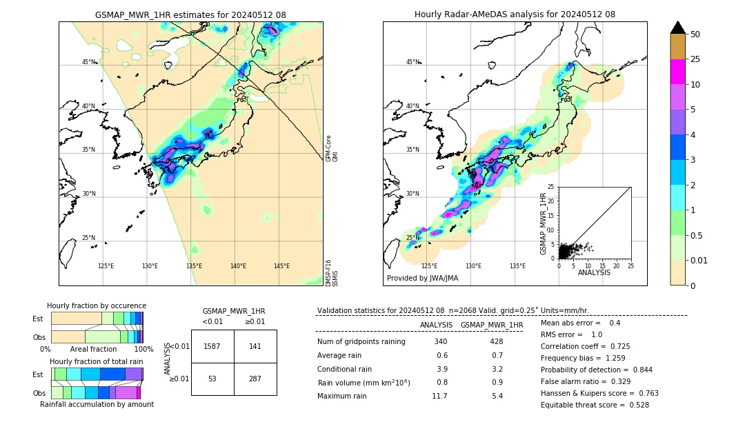 GSMaP MWR validation image. 2024/05/12 08