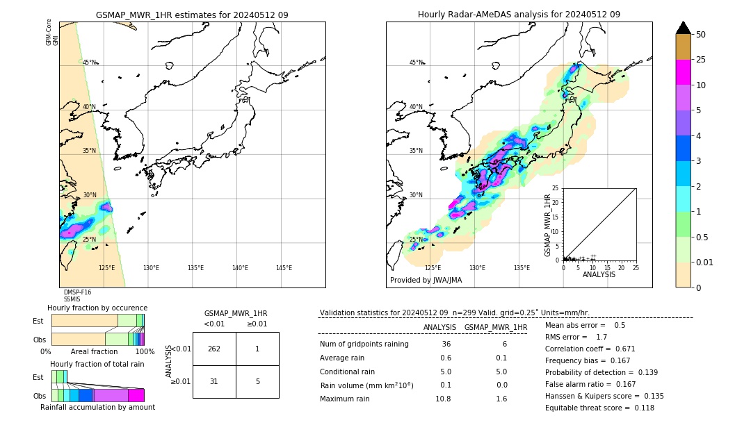 GSMaP MWR validation image. 2024/05/12 09