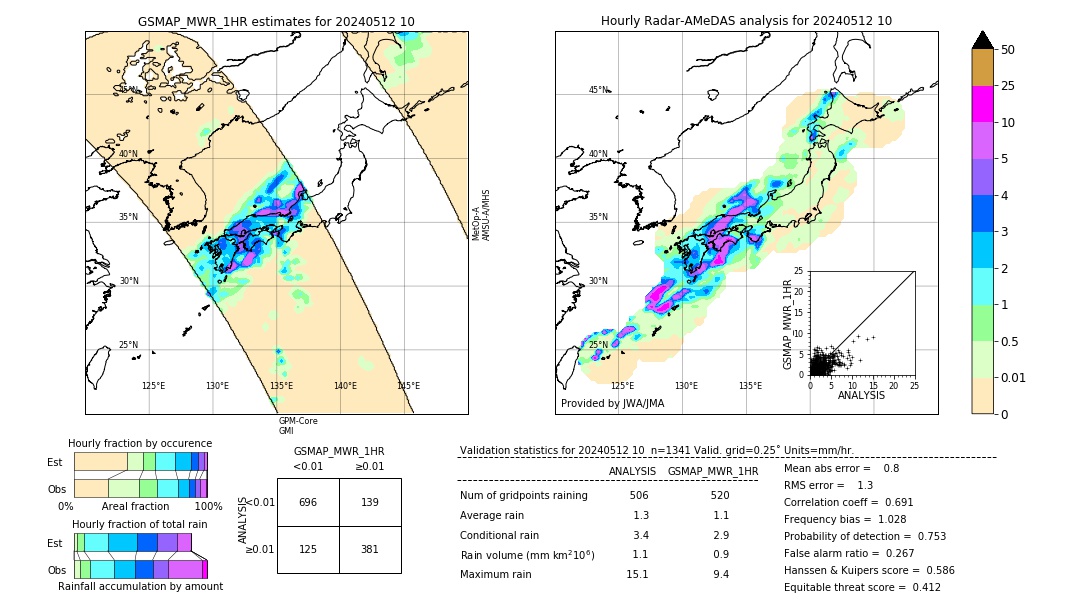 GSMaP MWR validation image. 2024/05/12 10