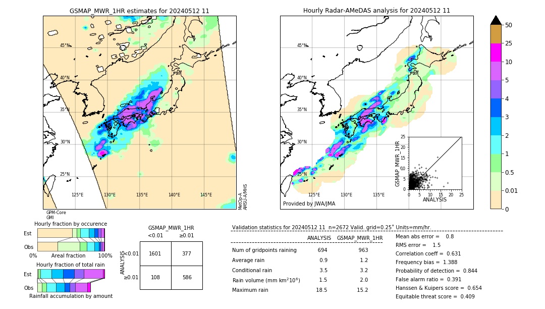 GSMaP MWR validation image. 2024/05/12 11