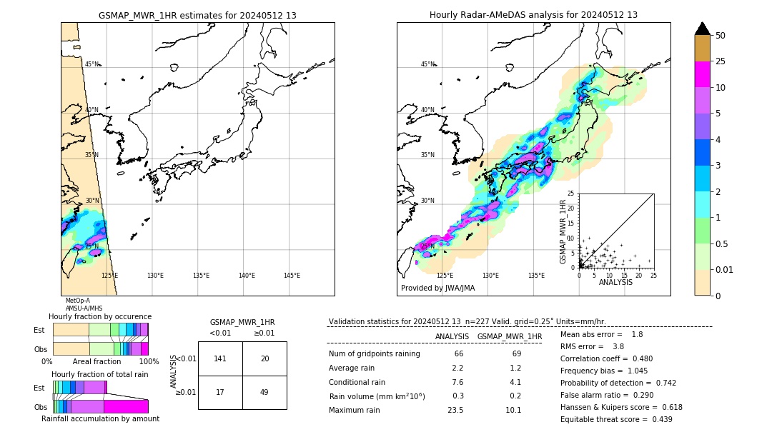 GSMaP MWR validation image. 2024/05/12 13