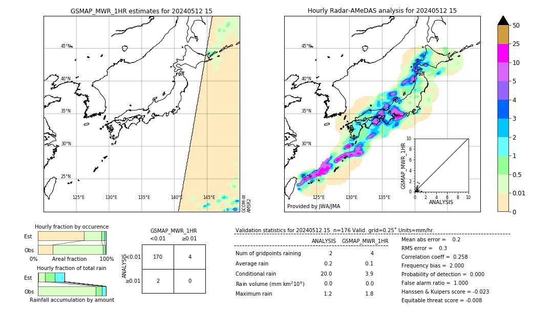 GSMaP MWR validation image. 2024/05/12 15