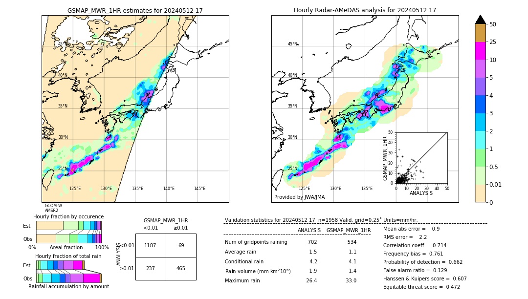 GSMaP MWR validation image. 2024/05/12 17