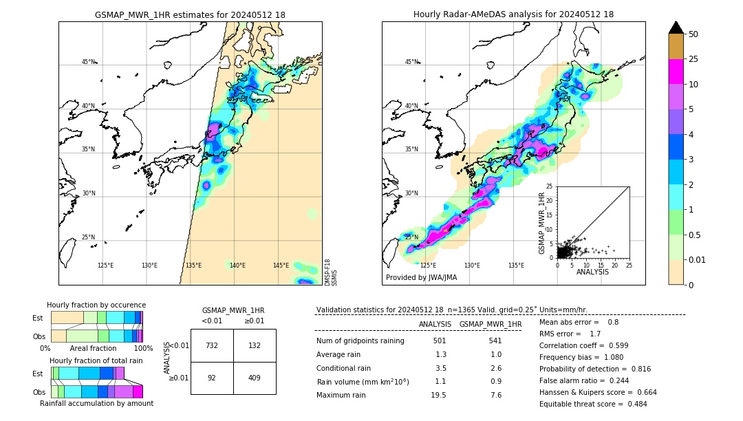 GSMaP MWR validation image. 2024/05/12 18