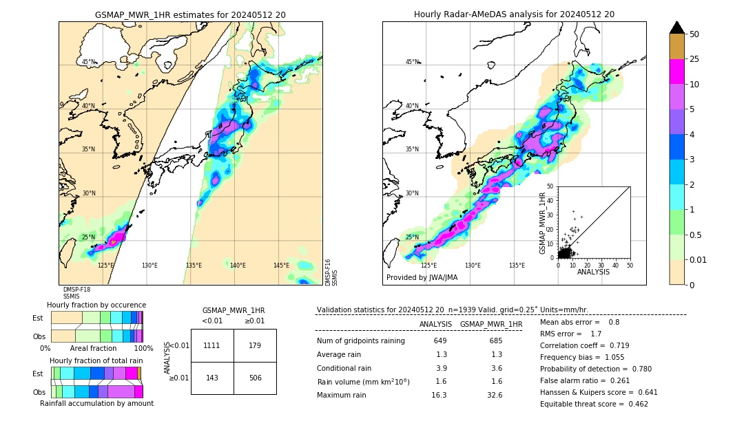 GSMaP MWR validation image. 2024/05/12 20