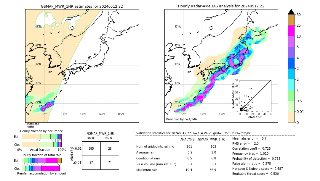 GSMaP MWR validation image. 2024/05/12 22