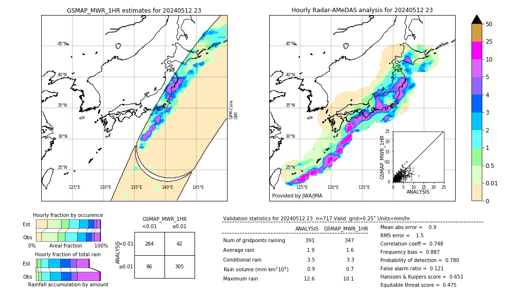 GSMaP MWR validation image. 2024/05/12 23