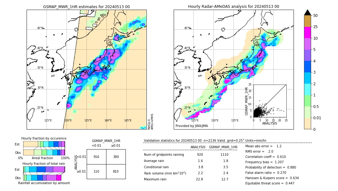 GSMaP MWR validation image. 2024/05/13 00