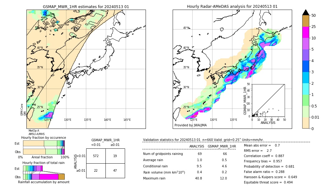 GSMaP MWR validation image. 2024/05/13 01