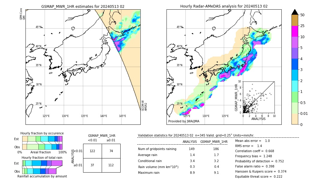 GSMaP MWR validation image. 2024/05/13 02