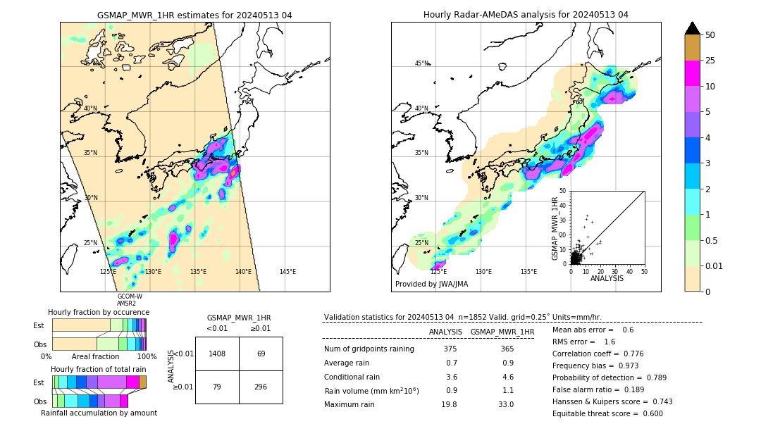 GSMaP MWR validation image. 2024/05/13 04