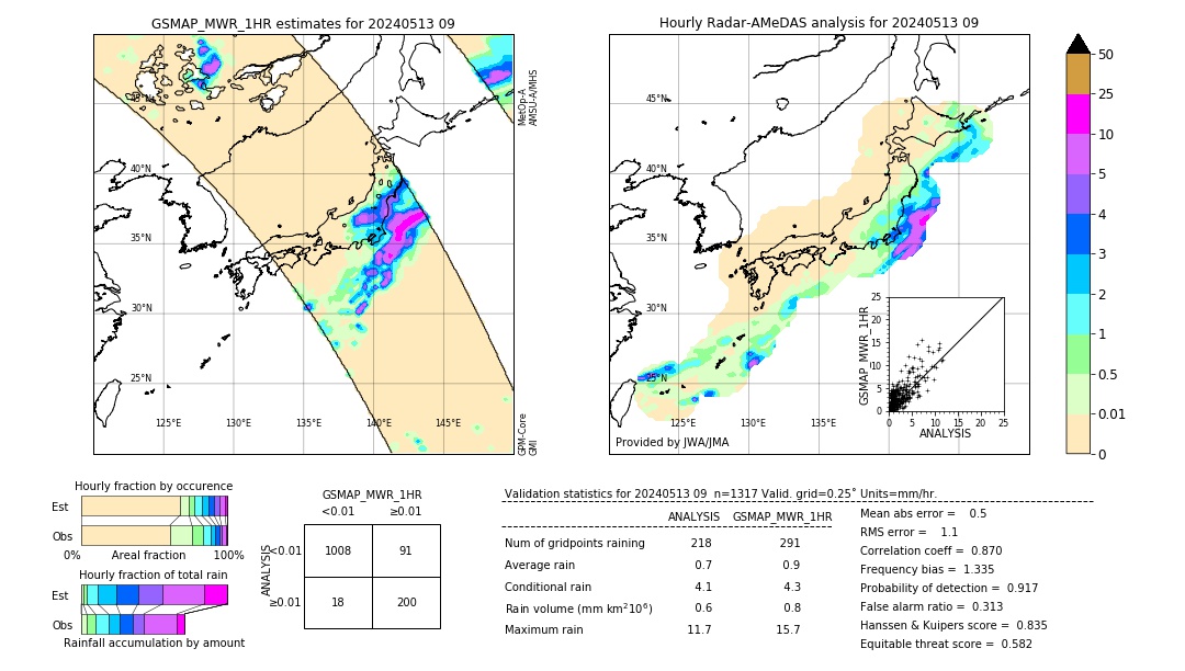 GSMaP MWR validation image. 2024/05/13 09