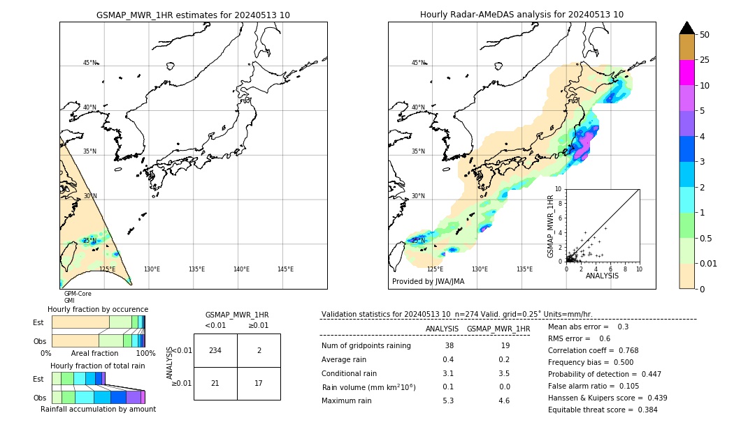 GSMaP MWR validation image. 2024/05/13 10