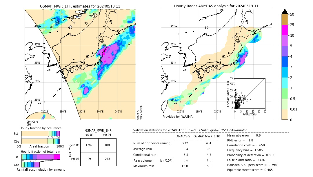 GSMaP MWR validation image. 2024/05/13 11