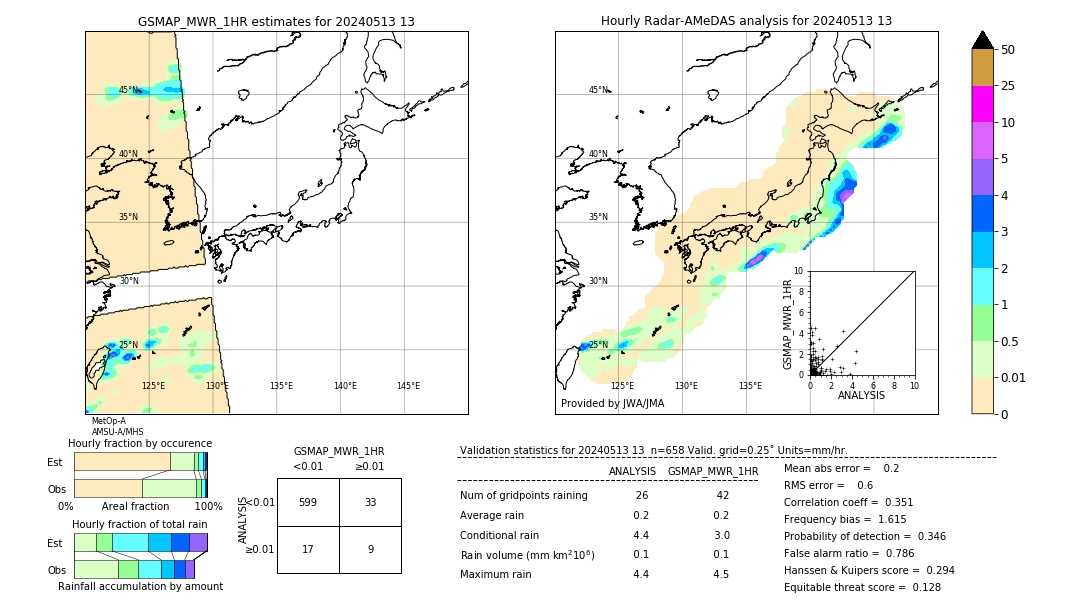 GSMaP MWR validation image. 2024/05/13 13