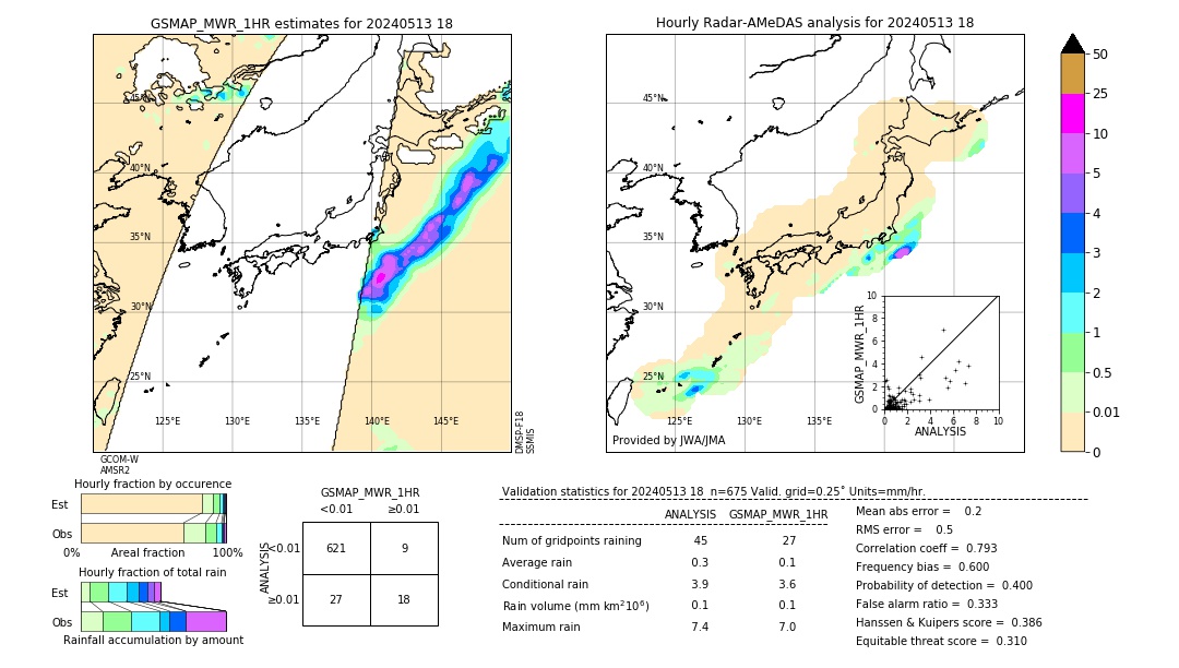 GSMaP MWR validation image. 2024/05/13 18