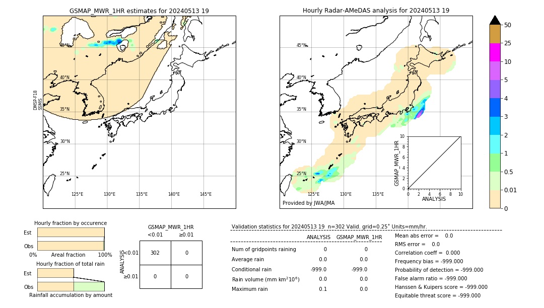 GSMaP MWR validation image. 2024/05/13 19