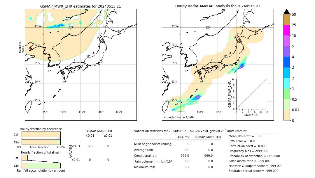 GSMaP MWR validation image. 2024/05/13 21