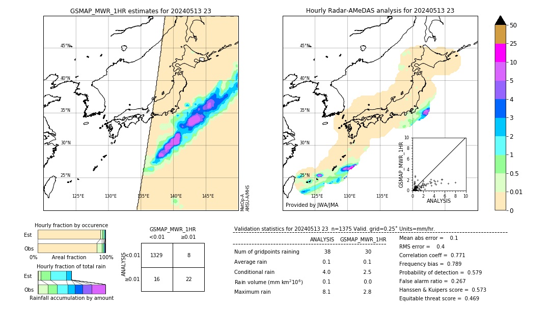 GSMaP MWR validation image. 2024/05/13 23