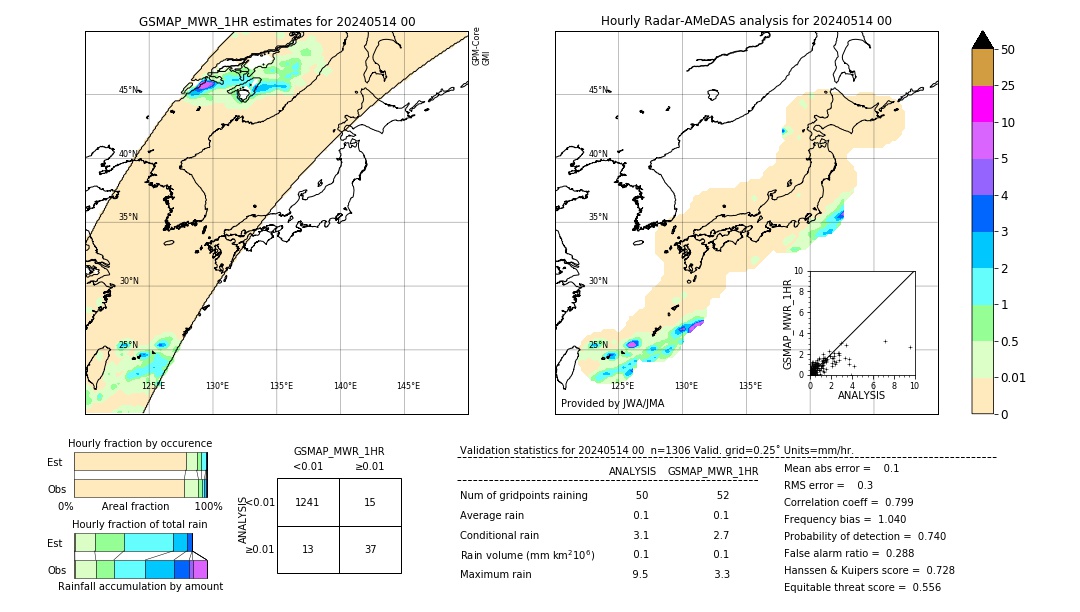 GSMaP MWR validation image. 2024/05/14 00