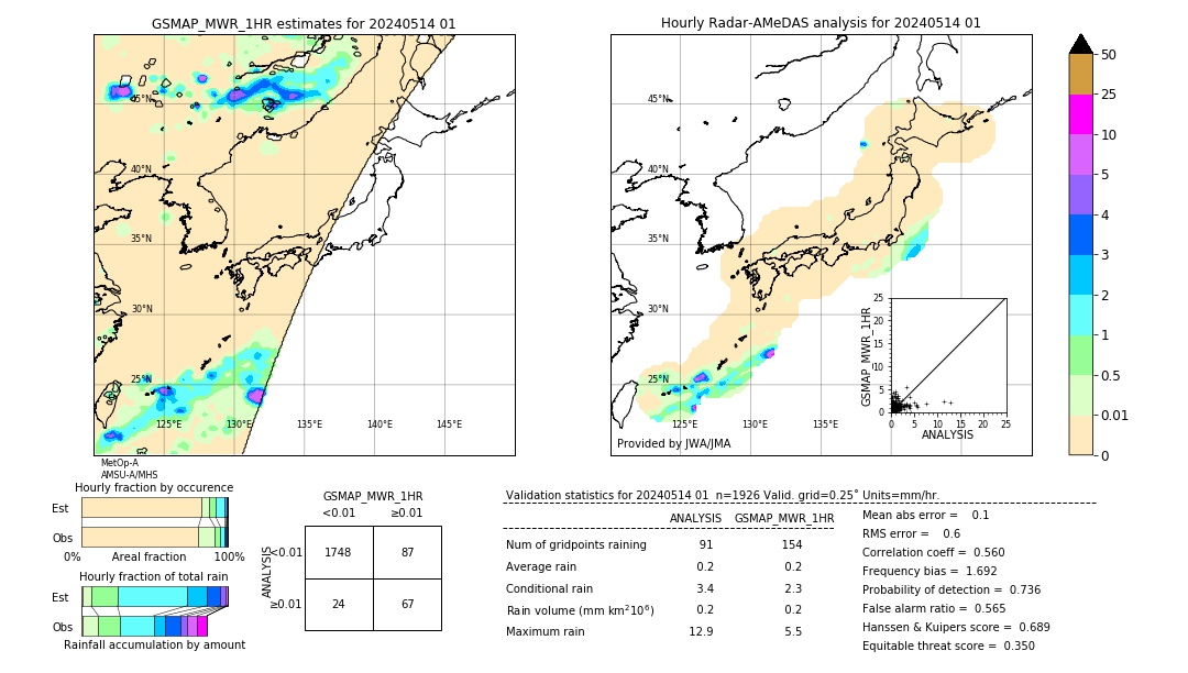 GSMaP MWR validation image. 2024/05/14 01