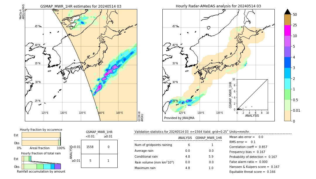 GSMaP MWR validation image. 2024/05/14 03