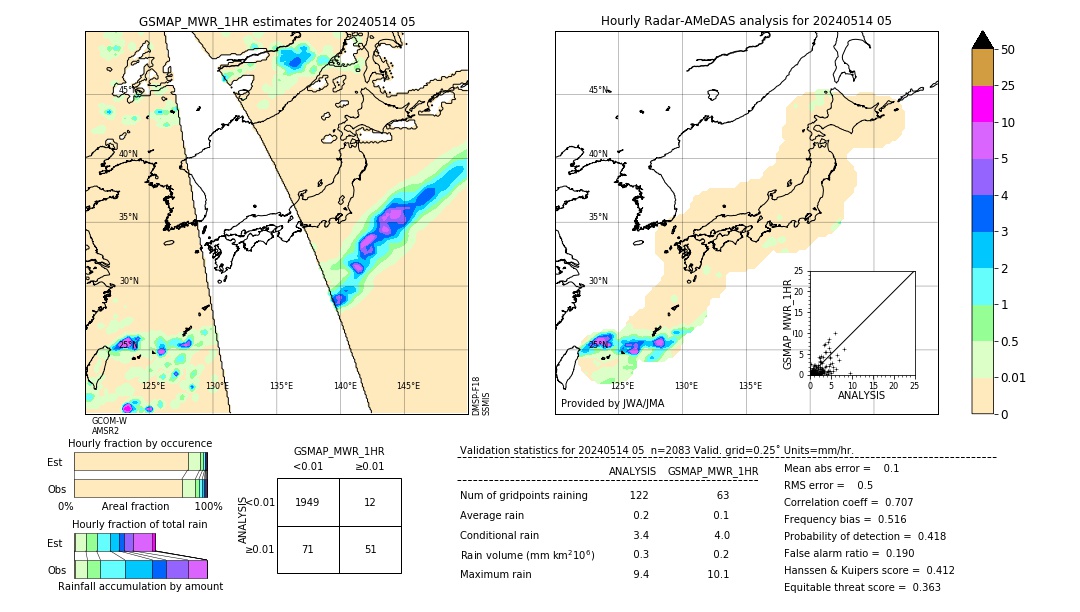 GSMaP MWR validation image. 2024/05/14 05