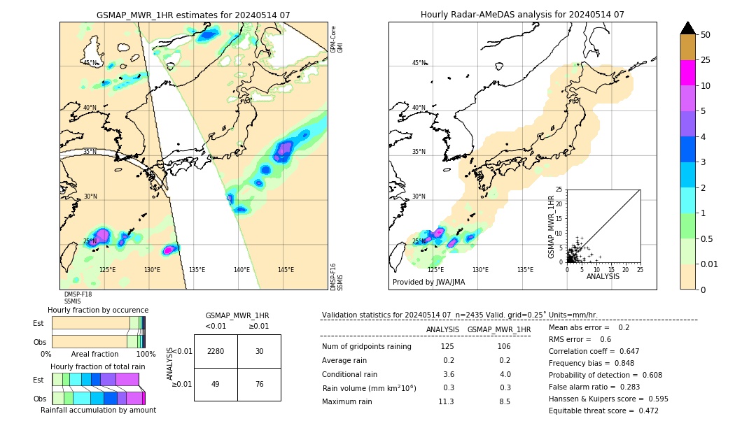 GSMaP MWR validation image. 2024/05/14 07